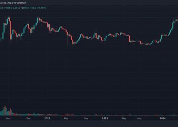 BNB 代币较历史高点下跌不到 10%