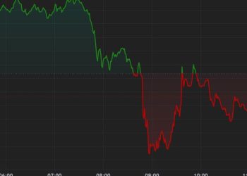 9 亿美元 ETF 资金流出后,比特币跌至 6.4 万美元以下