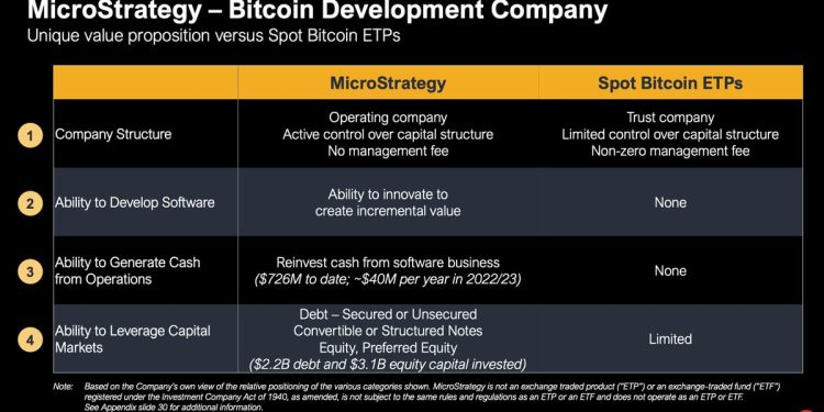 伯恩斯坦称 MicroStrategy (MSTR) 是比特币 (BTC) 资本市场的先驱