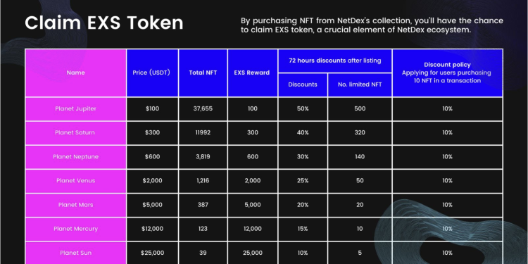 Netdex:在第 1 层区块链上彻底改变物流和 NFT