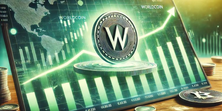 这就是为什么 Worldcoin (WLD) 的价格在一天内飙升超过 15% 达到 3 美元
