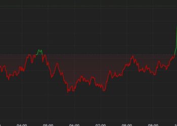 比特币在 ETF 资金进一步流出的情况下趋于稳定