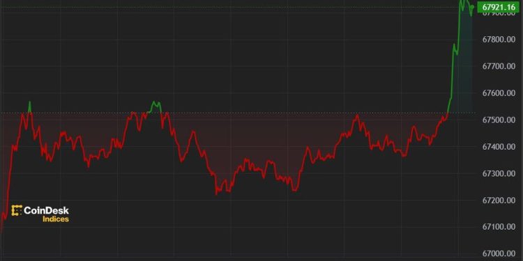 比特币在 ETF 资金进一步流出的情况下趋于稳定