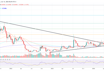 前 Ripple 董事解释 XRP 价格在利好消息下下跌的原因