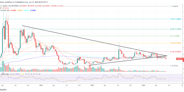 前 Ripple 董事解释 XRP 价格在利好消息下下跌的原因
