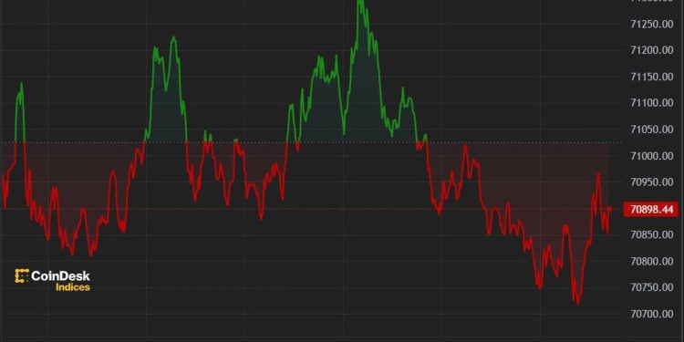 比特币突破 7.1 万美元大关，创 3 月份 ETF 流入量新高