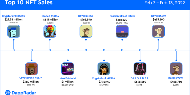 Deepak Thapliyal 以 2350 万美元收购 Alien Punk