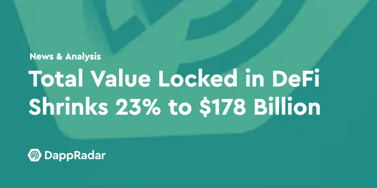 DeFi 锁定总价值缩水 23% 至 1780 亿美元