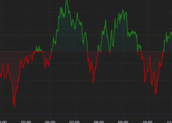 美洲先行者:BTC 从 6 万美元回落