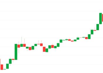 Helium 移动用户数量突破 10 万，HNT 涨幅超过 40%，超过 BTC