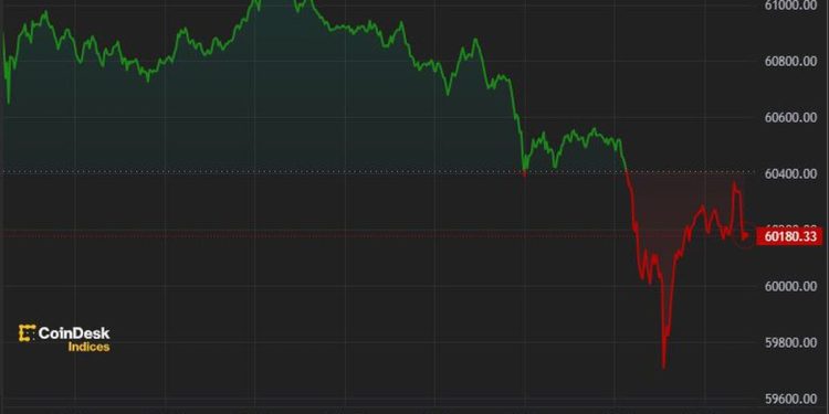 美洲先行者：Mt. Gox 危机迫在眉睫，比特币跌至 6 万美元