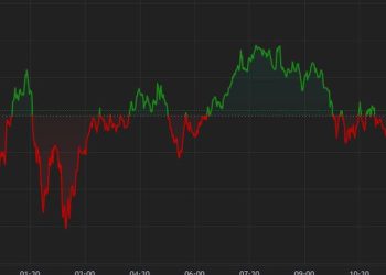 由于美国政府相关抛售压力迫在眉睫,BTC 下跌