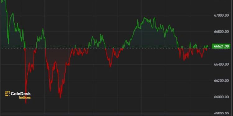 由于美国政府相关抛售压力迫在眉睫,BTC 下跌
