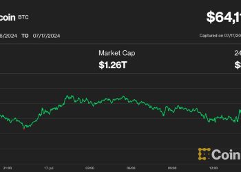 由于美国股市抛售阻碍了加密货币的反弹,比特币 (BTC) 价格跌破 64,000 美元;SOL、LINK 下跌 2%-4%