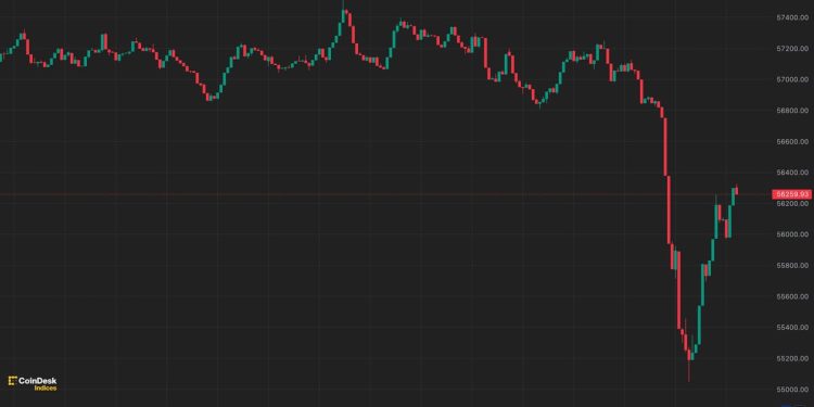 德国政府再转移 5 亿美元资产，比特币 (BTC) 价格跌至 5.5 万美元