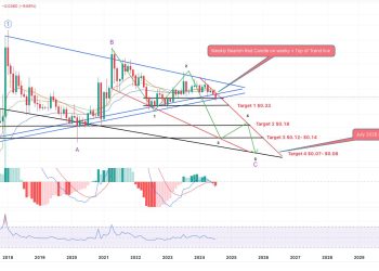 分析师预测 XRP 在三角突破期间将跌至 0.07 美元