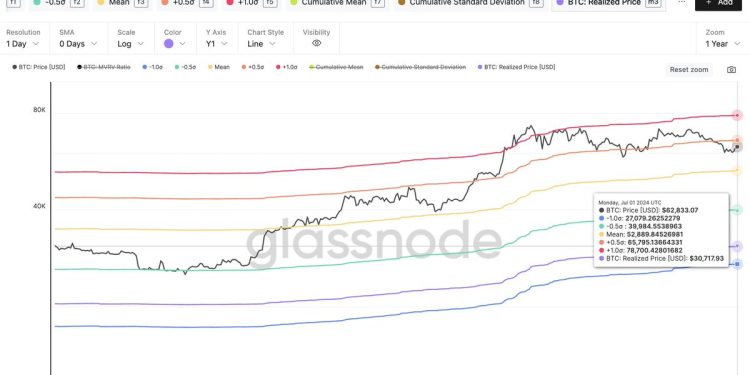 加密货币分析师表示,如果 BTC 突破这一阻力位,下一个比特币目标价位将是 78,700 美元