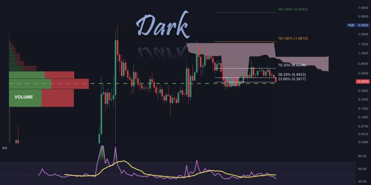 除非发生这种情况,否则 XRP 将保持 2014-2017 年的看涨模式
