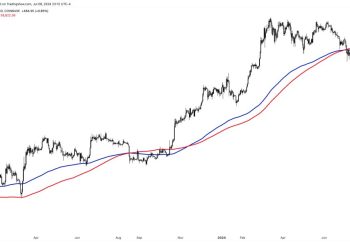 BTC 多头具备什么条件?
