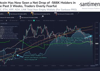 比特币正在形成上次导致其爆发的模式