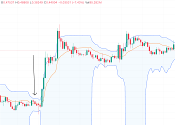 XRP 有望在史上最紧的布林带上暴涨 60,000%