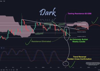 XRP 确认看涨逆转:分析师预测“神烛”