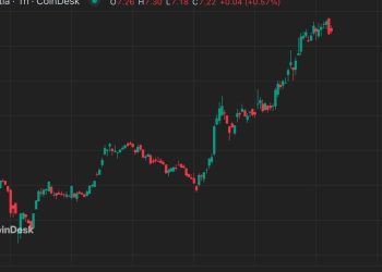 Celestia 的 TIA 代币飙升 25%,令加密货币交易员难以置信