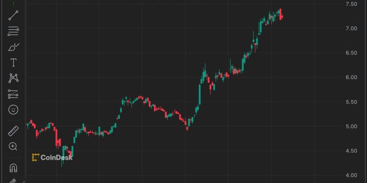 Celestia 的 TIA 代币飙升 25%，令加密货币交易员难以置信