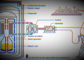 加密货币交易所 Kraken 正在考虑实施核打击
