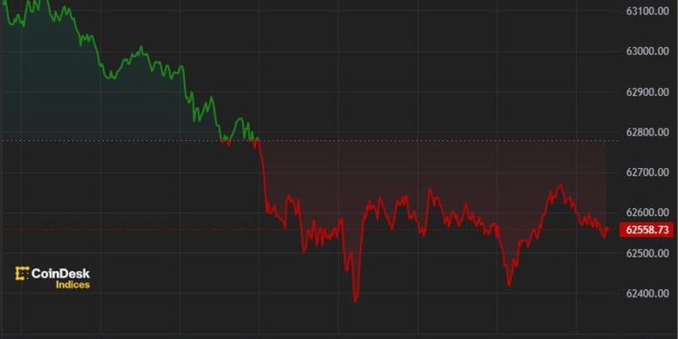 比特币 (BTC) 多头有望进入 7 月,因为 ETF 流入量创下 1.3 亿美元记录