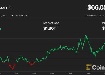 科技股暴跌,比特币坚挺,以太币在 ETF 推出后一天下跌