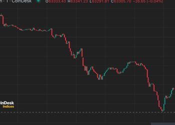 随着 Mt. Gox 转移 28 亿美元 BTC,比特币 (BTC) 价格跌破 63,000 美元