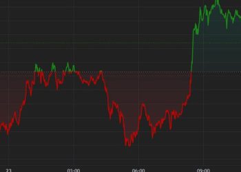 现货 ETF 获批后，以太币几乎没有变化