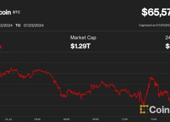 比特币 (BTC) 价格跌破 66,000 美元，因为 Mt. Gox 债权人在 Kraken 上收到加密资产