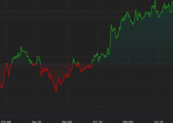 比特币重回 66,000 美元，但 Mt. Gox 的抛售压力依然存在