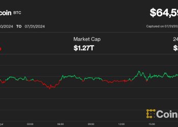 中东紧张局势加剧,比特币(BTC)价格在 FOMC 会议后跌破 65,000 美元