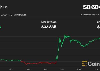 随着 Ripple-SEC 案件结束,XRP 上涨 17%,超过比特币 (BTC) 涨幅