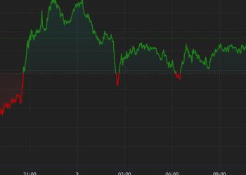 First Mover Americas:BTC 警告指向跌至 55,000 美元