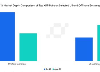 XRP 巨鲸可能会在美国交易所而非离岸平台上获得更多流动性
