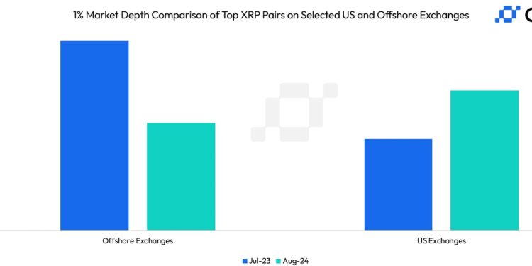XRP 巨鲸可能会在美国交易所而非离岸平台上获得更多流动性