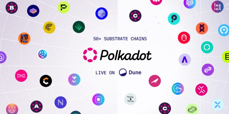 Dune 成为 Polkadot 50 多条平行链最全面的链上数据中心