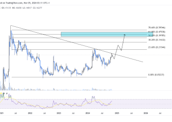 狗狗币为何上涨? DOGE 飙升 10% 的关键驱动因素