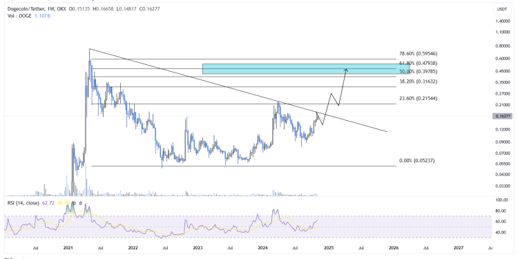 狗狗币为何上涨? DOGE 飙升 10% 的关键驱动因素