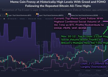 为什么 Memecoin 狂热对比特币不利