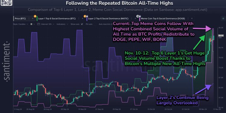 为什么 Memecoin 狂热对比特币不利