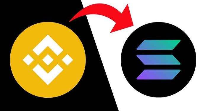 BNB 到 SOL 互换的热门交易所
