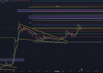 分析师说,一个级别可能会引发激增