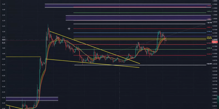 分析师说,一个级别可能会引发激增