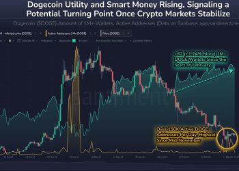 Dogecoin Shark＆Whale人口上升 – 定价周转？