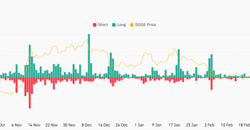 Dogecoin飙升了5.14%,作为Doge House of Doge Bolsters的流动性
